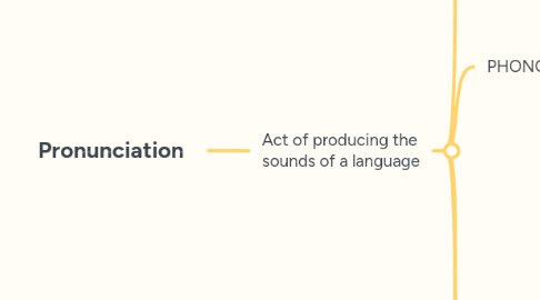 Mind Map: Pronunciation