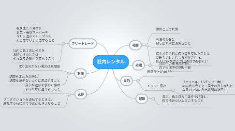 Mind Map: 社内レンタル