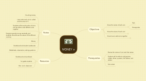 Mind Map: MONEY
