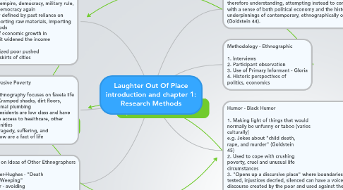 Mind Map: Laughter Out Of Place introduction and chapter 1: Research Methods