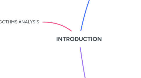 Mind Map: INTRODUCTION