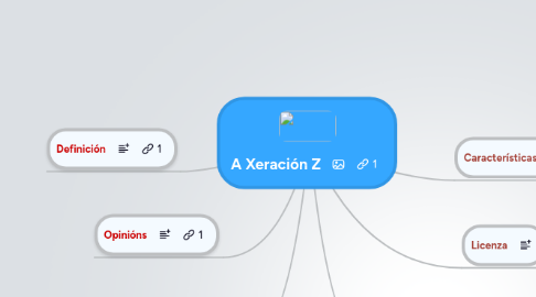 Mind Map: A Xeración Z