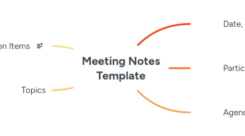 Mind Map: Meeting Notes Template