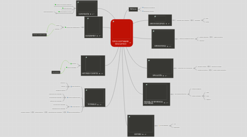 Mind Map: TIPOS SOFTWARE EDUCATIVO