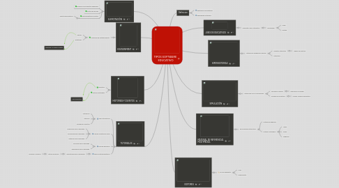 Mind Map: TIPOS SOFTWARE  EDUCATIVO