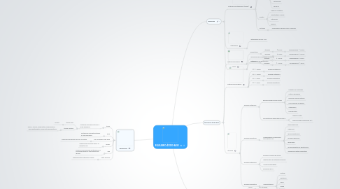 Mind Map: EQUILIBRIO ÁCIDO-BASE