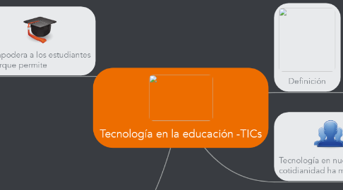 Mind Map: Tecnología en la educación -TICs