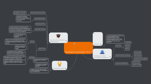 Mind Map: Tecnología en la educación -TICs