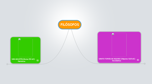 Mind Map: FILÓSOFOS