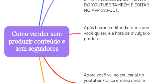 Mind Map: Como vender sem produzir conteúdo e sem seguidores