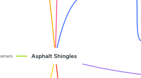 Mind Map: Asphalt Shingles