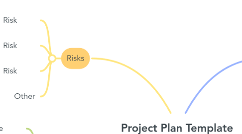 Mind Map: Project Plan Template