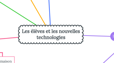 Mind Map: Les élèves et les nouvelles technologies
