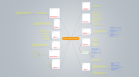 Mind Map: Sistema: Instalación eléctrica