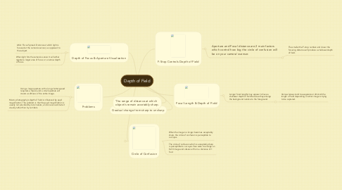 Mind Map: Depth of Field