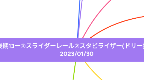 Mind Map: 後期13ー①スライダーレール②スタビライザー(ドリー撮影) 2023/01/30