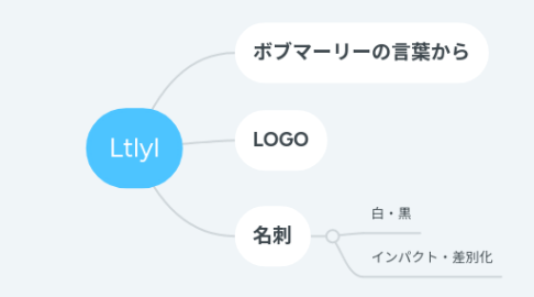 Mind Map: Ltlyl