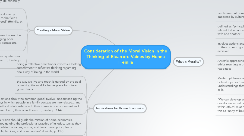 Mind Map: Consideration of the Moral Vision in the Thinking of Eleanore Vaines by Henna Heinila