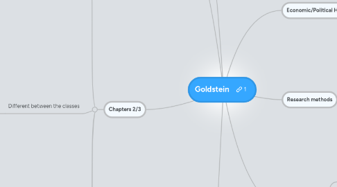 Mind Map: Goldstein