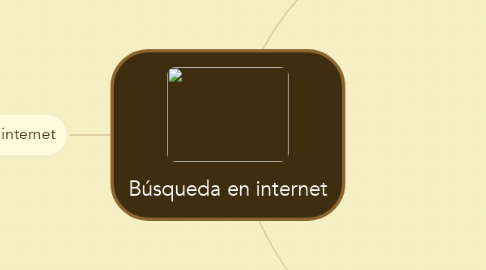 Mind Map: Búsqueda en internet