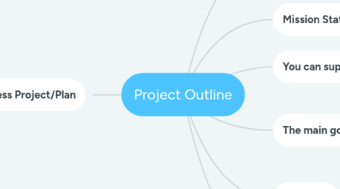 Mind Map: Project Outline