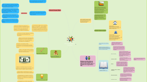 Mind Map: Entornos Sociales y Culturales