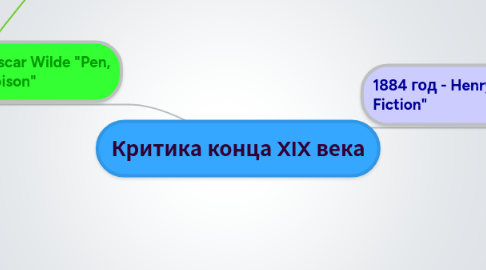 Mind Map: Критика конца XIX века