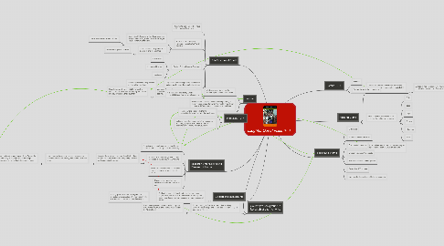 Mind Map: Laughter Out of Place
