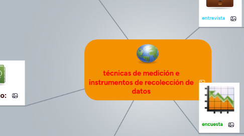 Mind Map: técnicas de medición e instrumentos de recolección de datos