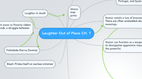 Mind Map: Laughter Out of Place CH. 1