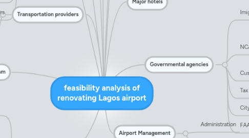 Mind Map: feasibility analysis of renovating Lagos airport