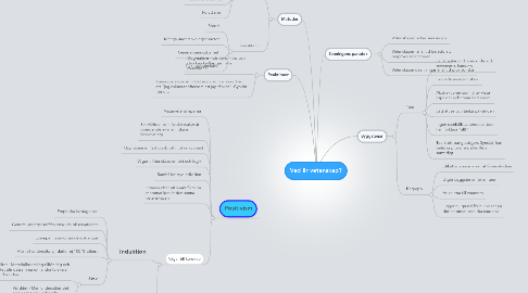 Mind Map: Vad är vetenskap?