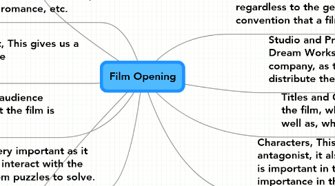 Mind Map: Film Opening