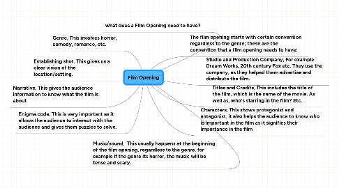 Mind Map: Film Opening