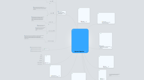 Mind Map: Aparato Digestivo