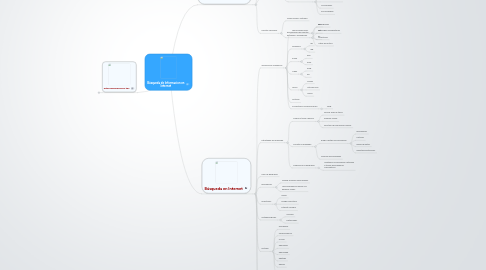 Mind Map: Búsqueda de Informacion en Internet