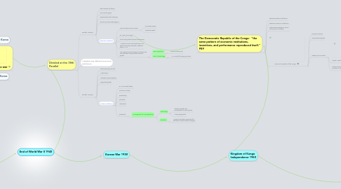 Mind Map: End of World War II 1945