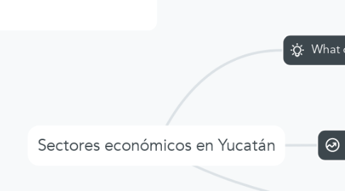 Mind Map: Sectores económicos en Yucatán