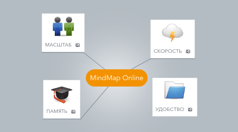 Mind Map: MindMap Online