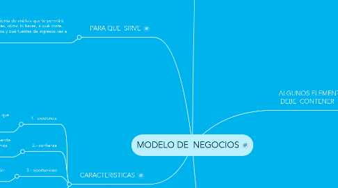Mind Map: MODELO DE  NEGOCIOS