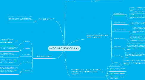 Mind Map: MODELO DE NEGOCIOS