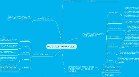 Mind Map: MODELO DE  NEGOCIOS