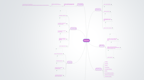 Mind Map: Pasteleria