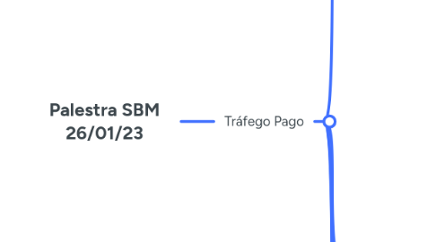 Mind Map: Palestra SBM 26/01/23