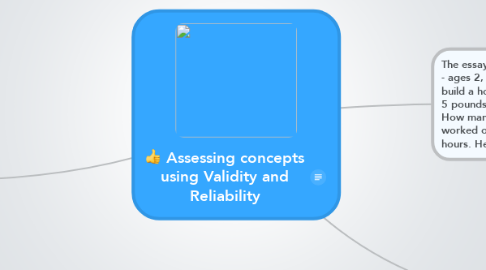 Mind Map: Assessing concepts using Validity and Reliability