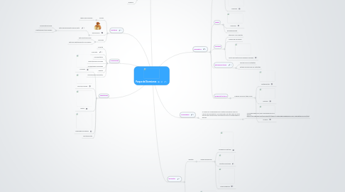 Mind Map: Parque de Diversiones