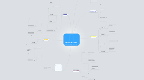 Mind Map: Desarrollo de un cómic (visto como un sistema)