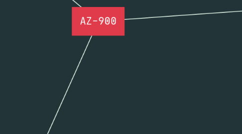 Mind Map: AZ-900