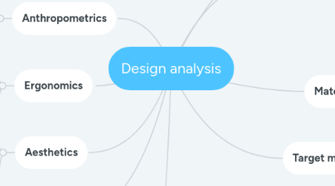Mind Map: Design analysis