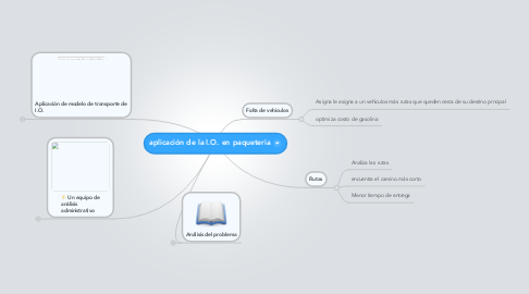 Mind Map: aplicación de la I.O. en paqueteria